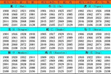 1985 属|1985出生属什么生肖查询，1985多大年龄，1985今年几岁